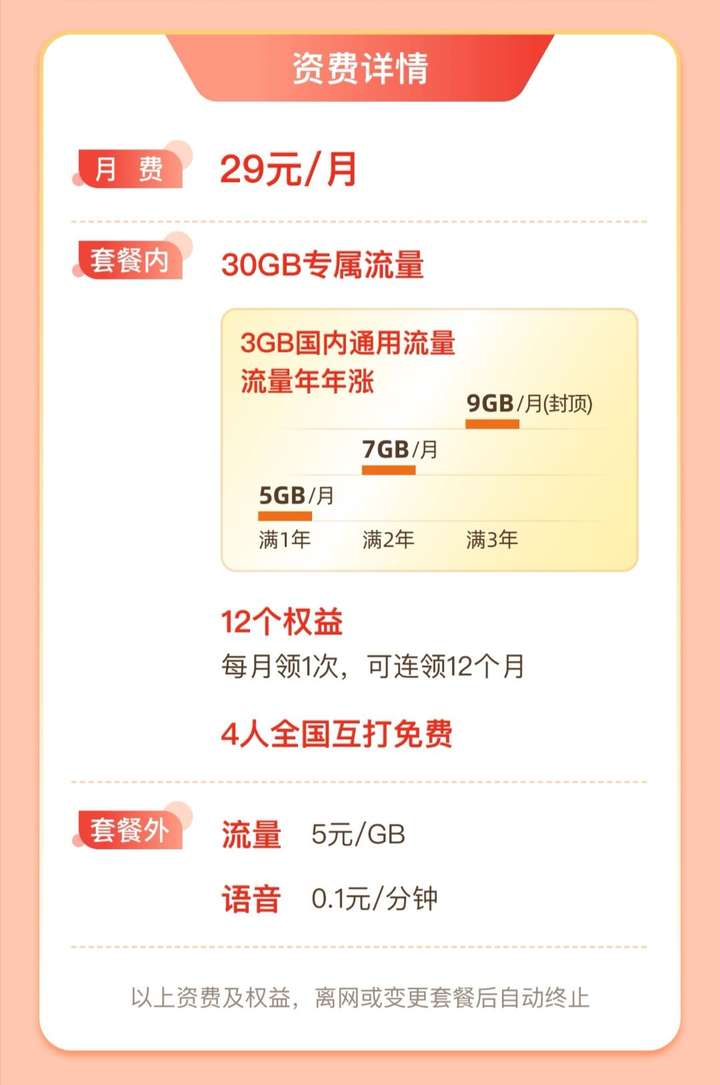 中国移动新版芝麻卡29元3gb起步上百款app同时免流