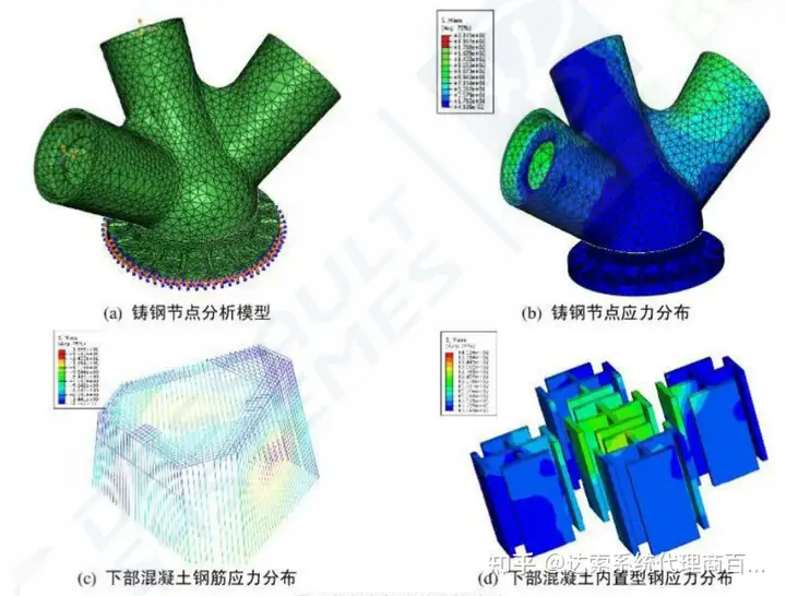 ABAQUS 软件在土木工程中的应用研究的图5