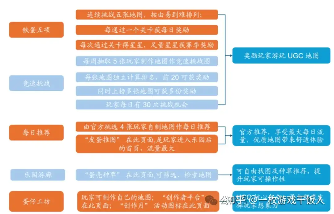Party Game:从好玩到长红,这个游戏赛道到底咋火起来的?