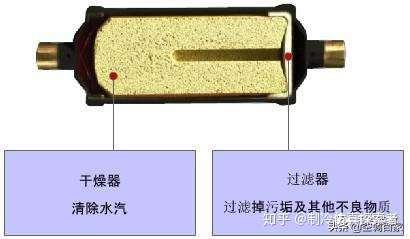 90%热人收藏了！冷库制冷系统的辅助部件作用与原理(图7)