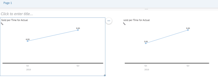 SAP Analytics Cloud exception aggregation type設(shè)置成LAST的效果是什么