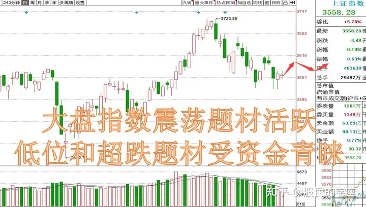 周五大盘走势预判，多角度分析解读行情（大盘行情）大盘周五大涨,周一会怎样，