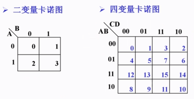 卡诺图abcd图片