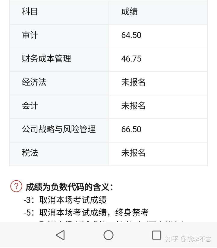 注册了会计师成绩查询_注册会计师成绩查询流程_2023年注册会计师成绩查询时间