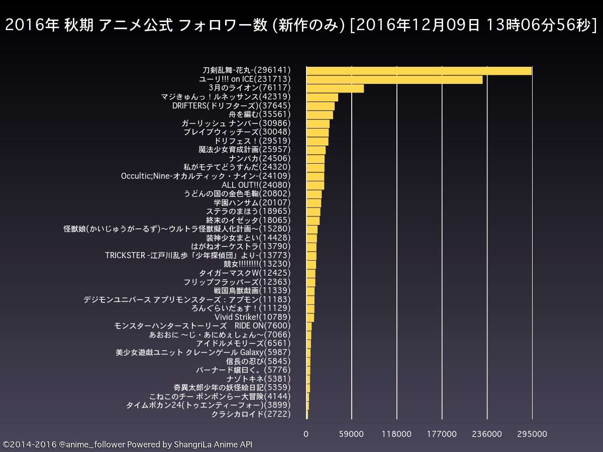 Keep On シャイニー 17年1月新番推荐和16年10月新番扫雷 知乎
