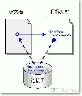 关于搜狗搜索引擎反向链接api的信息