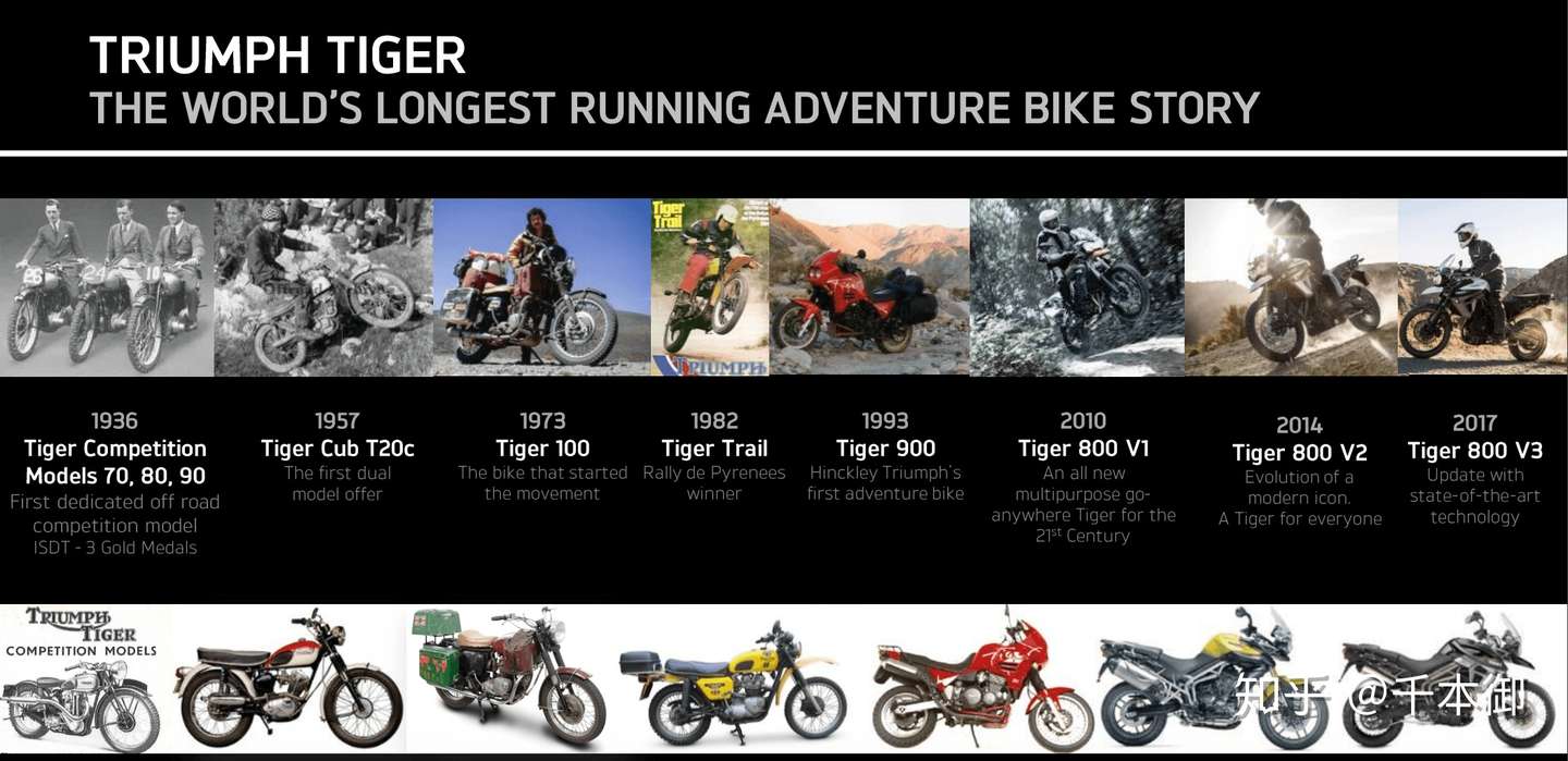 关于凯旋tiger900 你需要知道的5件事 知乎