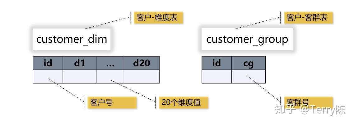 我们怎样把x 银行用户画像客群交集计算提速0 倍 Java性能调优 知乎