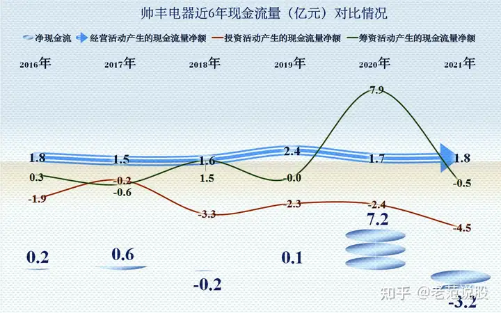 从帅丰电器财报看，集成灶业务还不错，但也面临着增长问题
