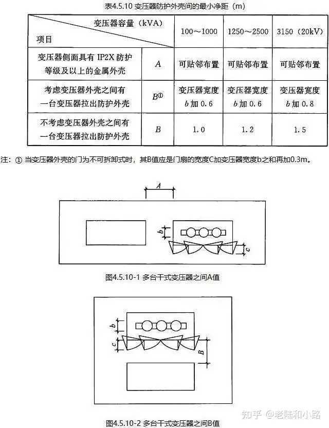 民用建筑电气设计规范