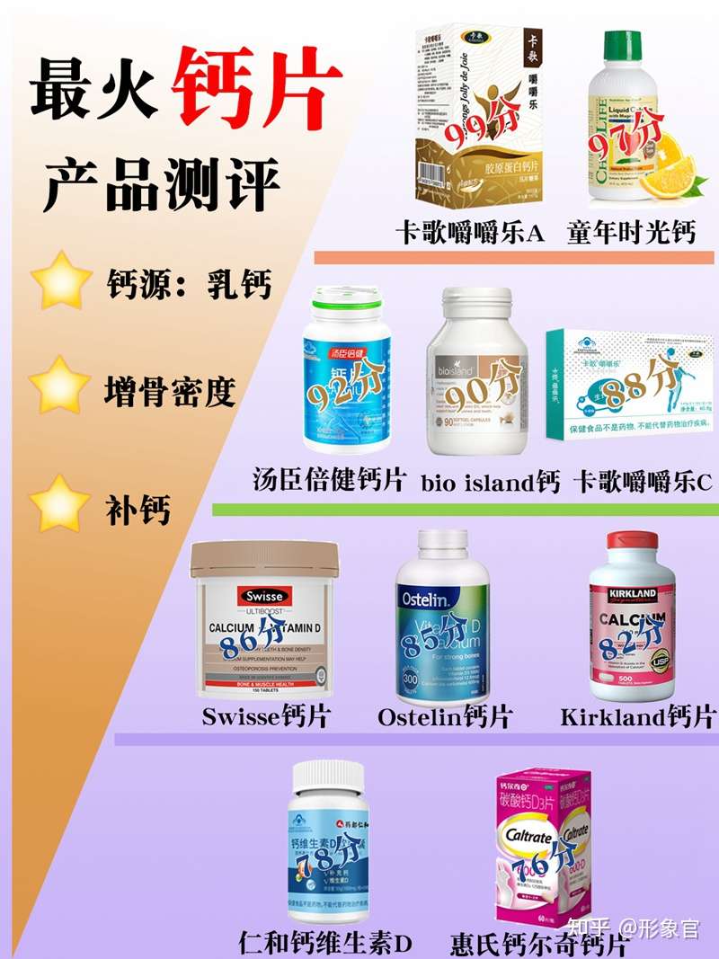 钙片哪个牌子效果好 十大品牌排行榜评测推荐 孕妇青少年成年人中老年钙片最佳品牌 长高什么牌子吸收最好 知乎