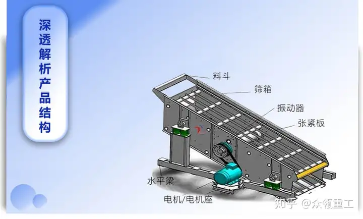 燃爆了(振动筛的常见故障及维修)振动筛故障有哪些,(图2) 燃爆了(振动筛的常见故障及维修)振动筛故障有哪些,(图2)