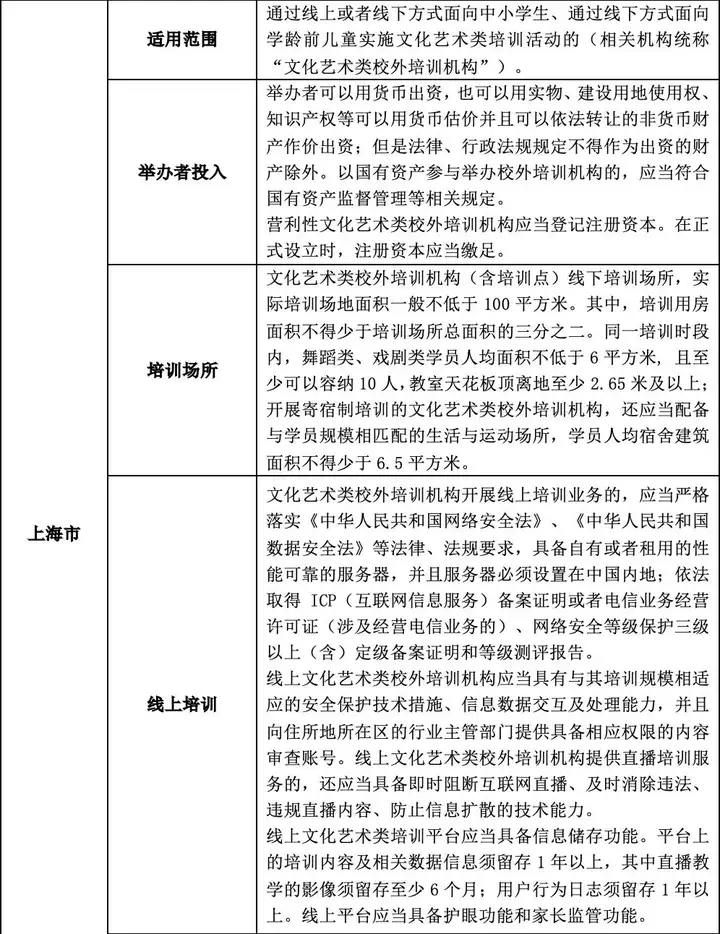 非遗培训管理制度（2021年非遗培训项目有哪些呢） 第9张