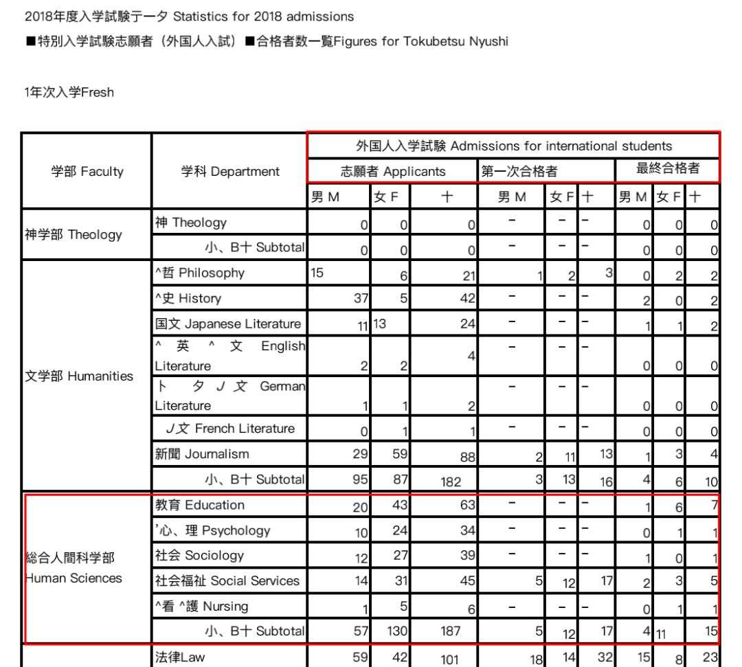 日本留学情报 年度学部入試日程 上智大学 二 知乎