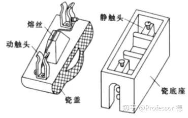 低压电器基础知识(二)—熔断器有哪些?