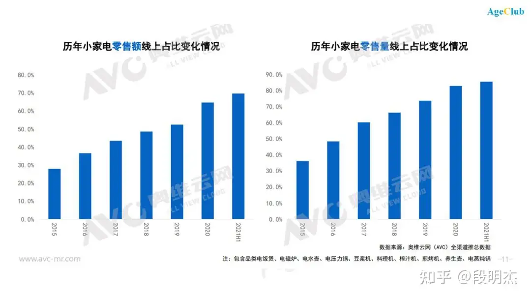 千亿老年家电市场亟待开发:美的/海尔/格力竞逐适老化,养老小家电蕴藏创新机会