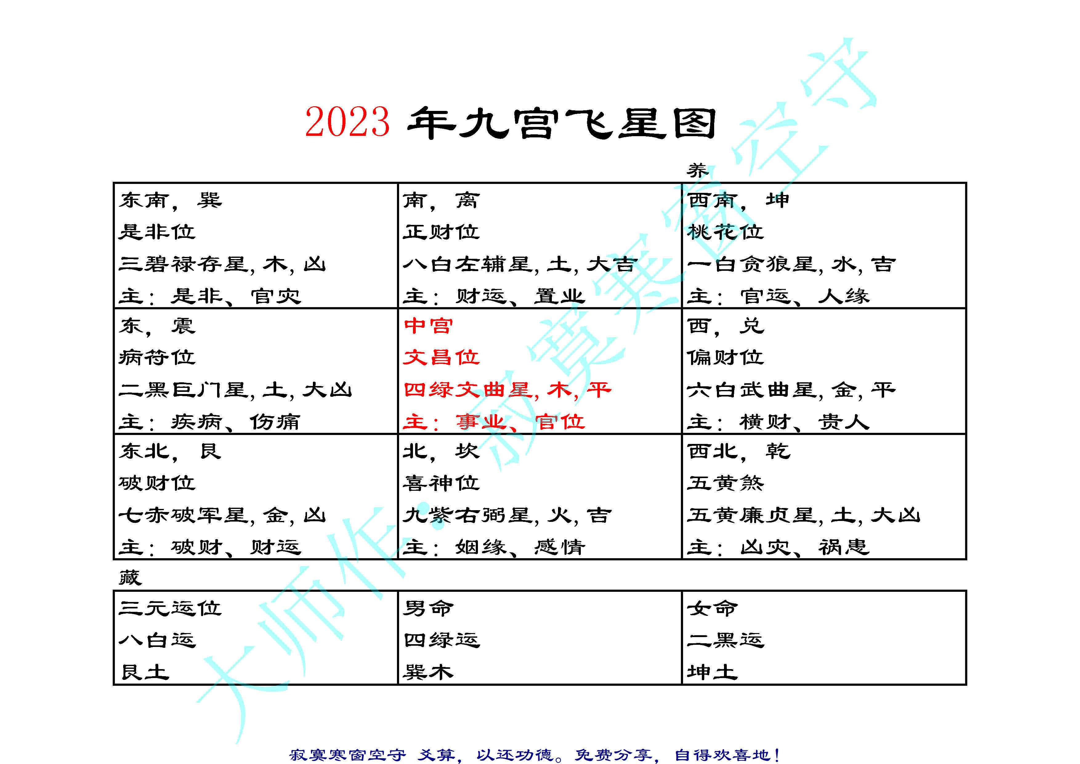 今天的九宫飞星图图片