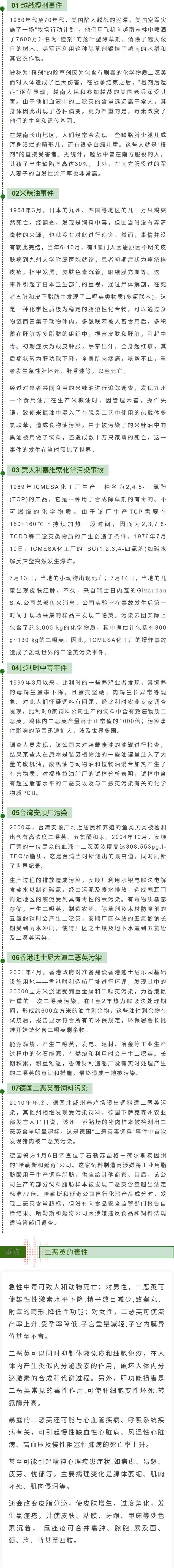 二恶英 世纪之毒 知乎