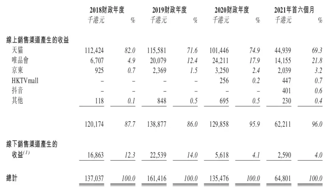 小黄鸭成功上市，但不比奥飞、泡泡玛特“游得性感” - 知乎