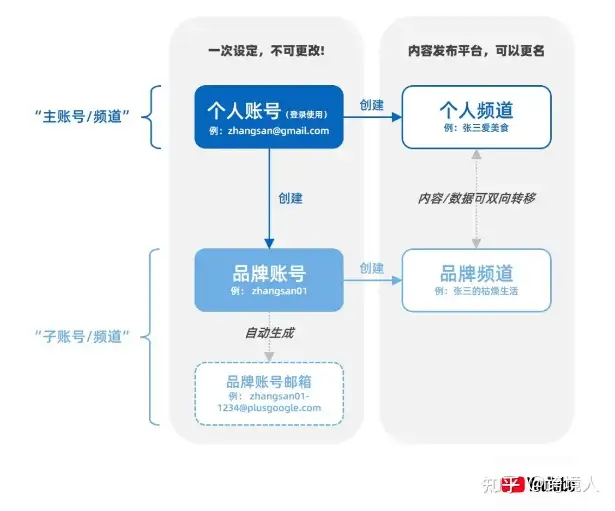 图片[5]-从0-1，如何创建YouTube账号-庆虎资源网