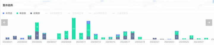 优秀的个人博客,低调大师