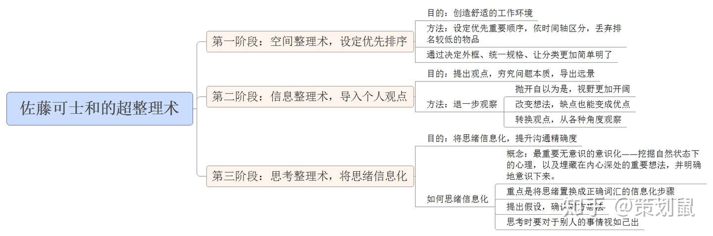 如何做正确品牌决策 佐藤可士和的超整理术 知乎