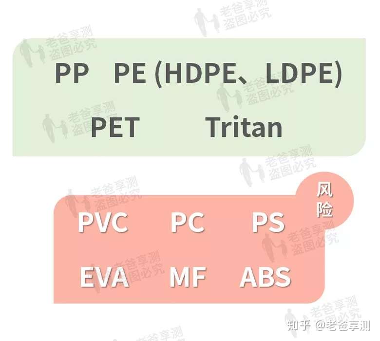 作为家长 我绝不会给小孩子们用这些塑料制品 知乎