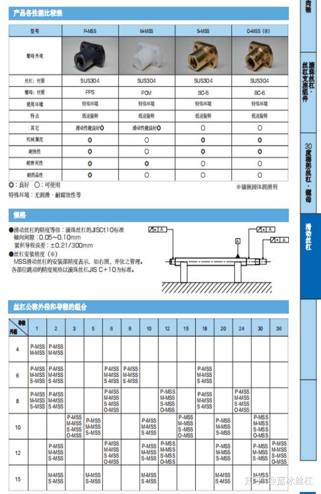 蓝冰pom树脂法兰螺母 知乎