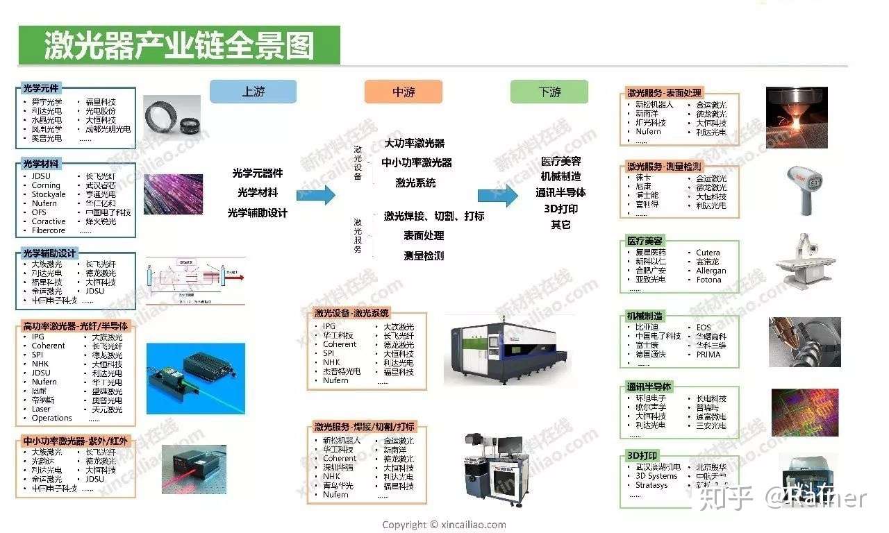 100个产业链全景图(图82)