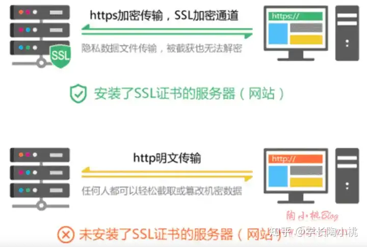 常见的SSL证书失效的原因分析以及解决办法