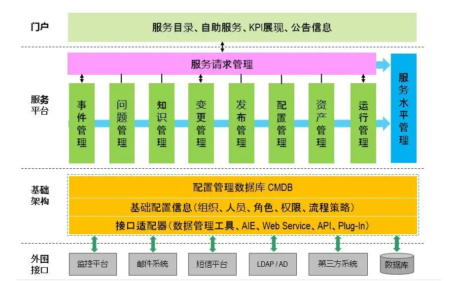 两类CMDB应用场景解析