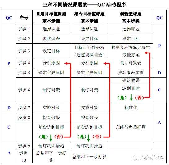 Qc小组活动是什么 如何做 知乎