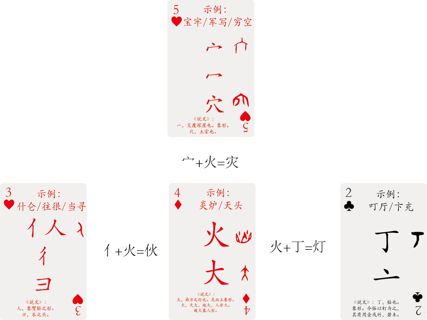 偏旁部首与英文词根学习之43 火 大 与tele 知乎