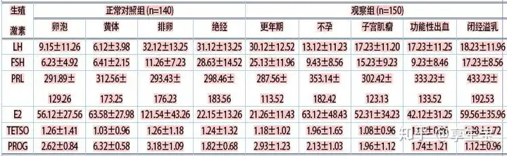 成都供卵价格（做试管婴儿要经历哪些流程？）