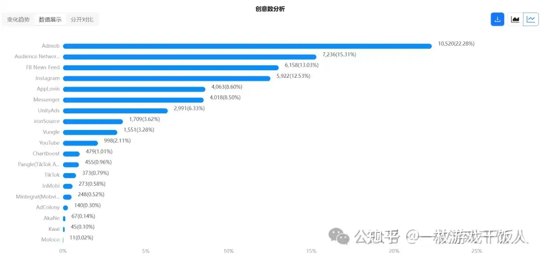 海外消除游戏Royal Match发行策略分析