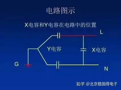 一文讀懂電子行業(yè)的“安規(guī)”插圖3