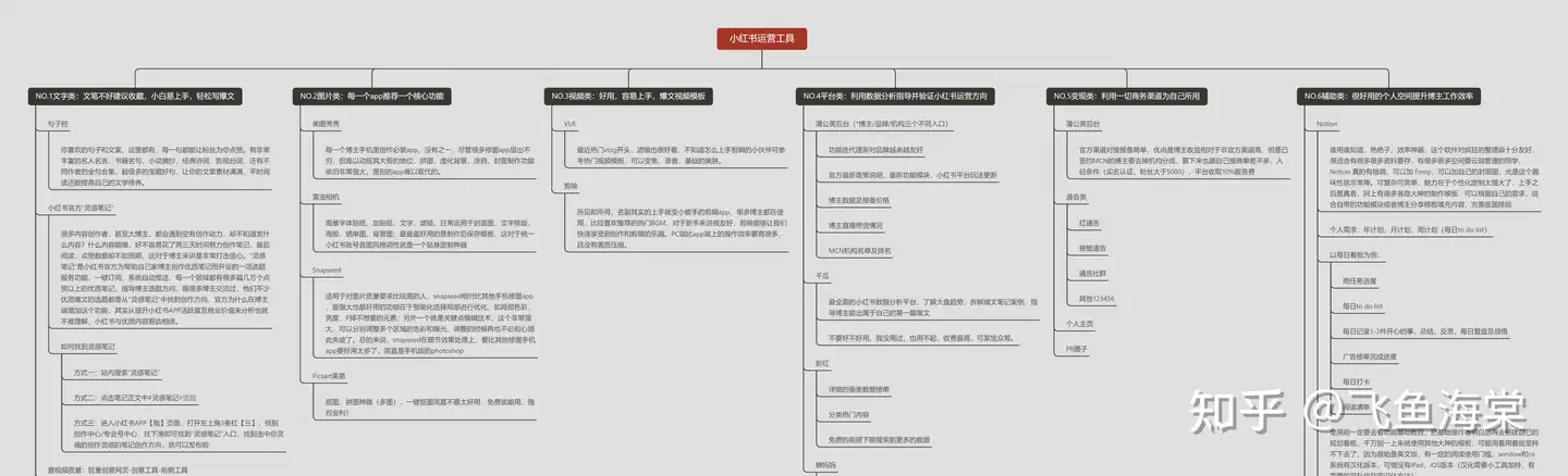 被问了N遍，推荐了N+1遍的6类小红书运营工具，爆文博主都在用- 知乎