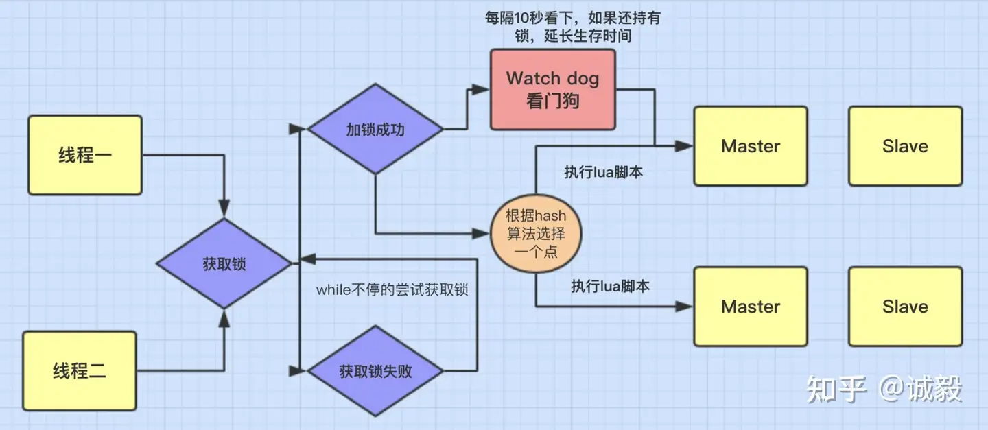 分布式锁Redisson Redlock - 知乎