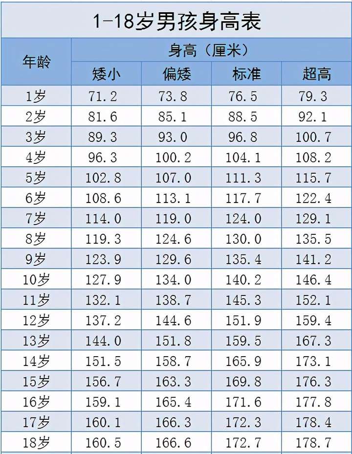 四川男女平均身高图片