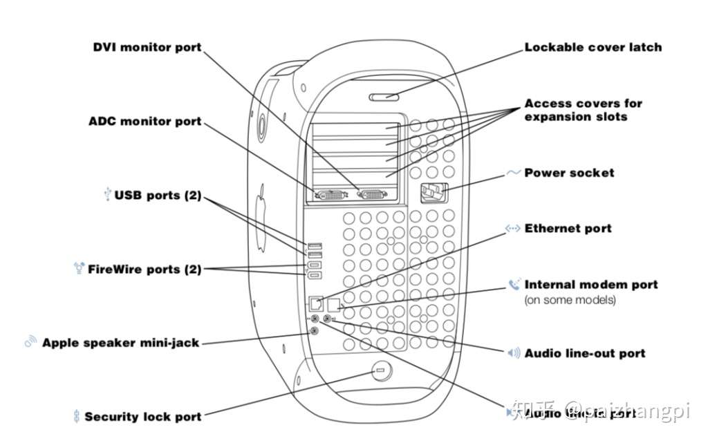 Power Mac G4 Mdd 双路powerpc G4工作站初体验 知乎