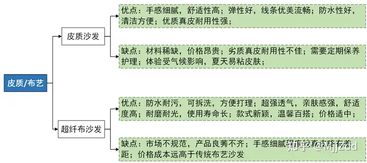 如何挑选沙发，内行人告诉你