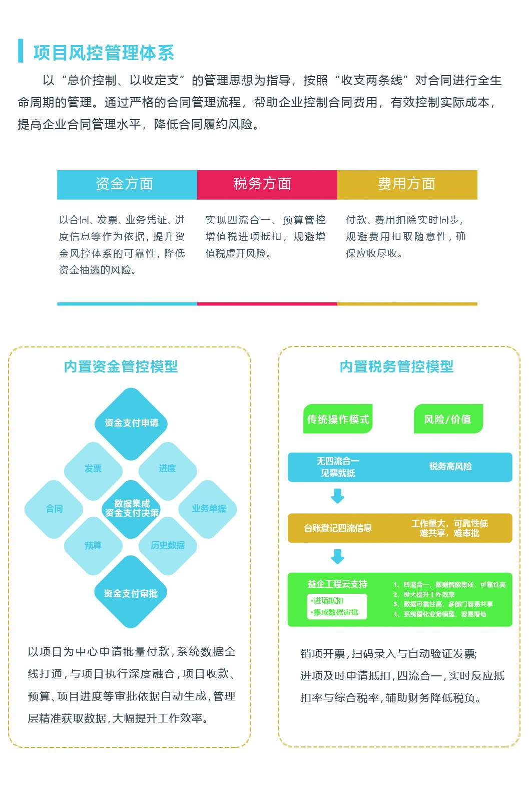 工程项目管理软件哪个好