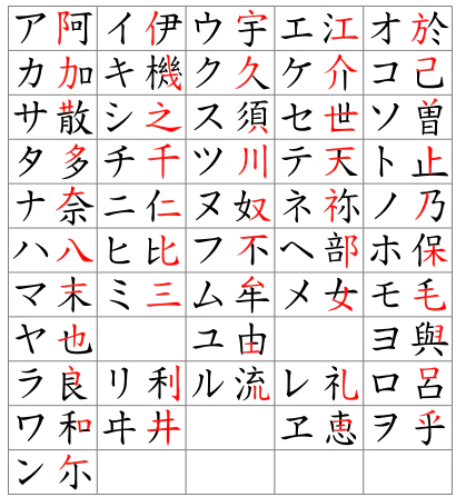 日语初学者一定听过的话 学日语是笑着进去哭着出来的 知乎