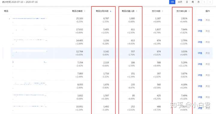 淘宝权重如何计算公式=淘宝权重如何计算公式呢