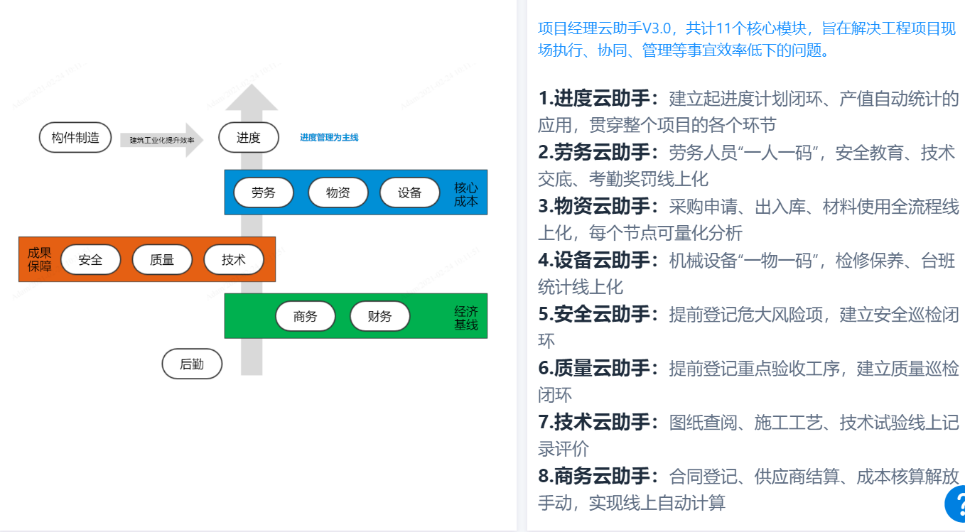 甘特图 工具,甘特图 软件,甘特图制作工具