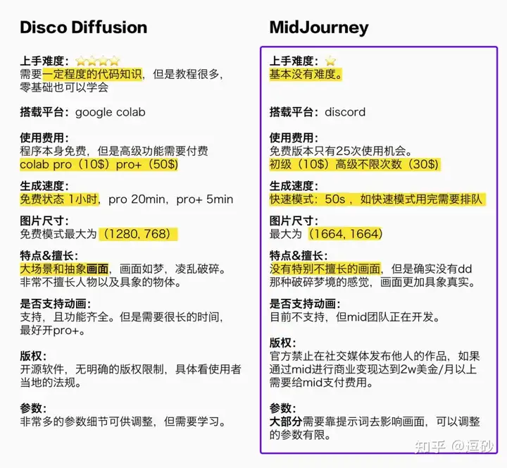 顶级AI绘画程序：midjourney内测与思考