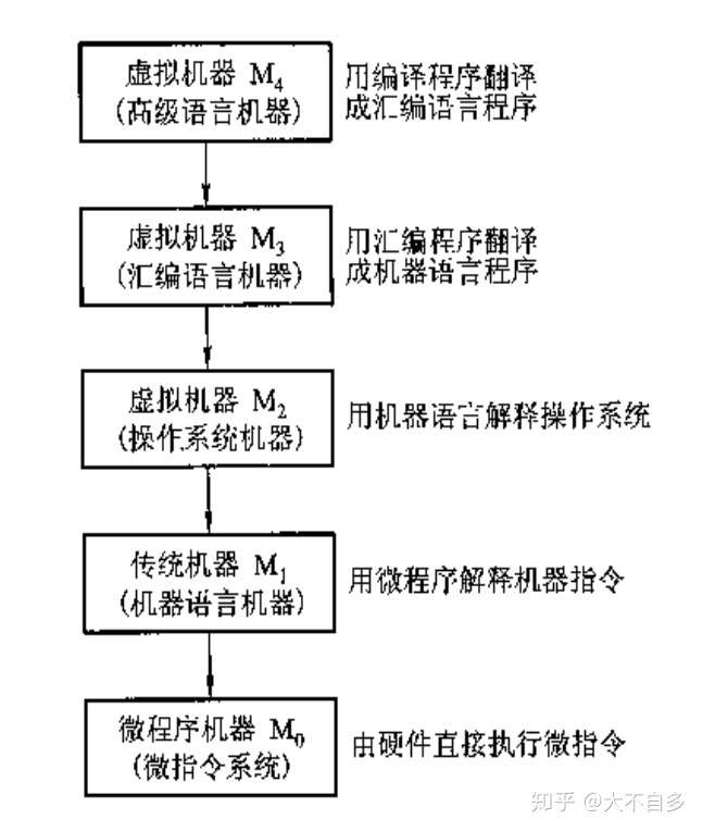 理解计算机系统 计算机的组成 知乎