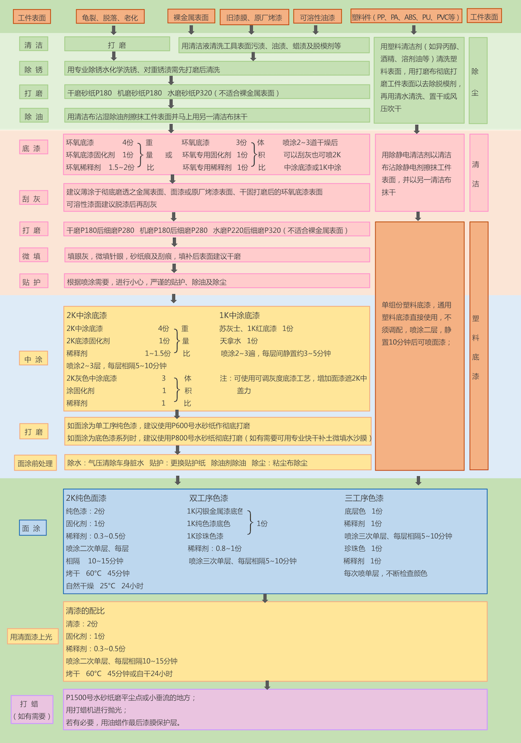 原厂漆 是营销概念 一篇看懂 补漆 套路 知乎