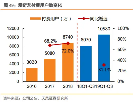 太疯狂了(爱奇艺的核心业务是什么)爱奇艺的核心业务有哪些,爱奇艺核心业务分析及其市场环境, 太疯狂了(爱奇艺的核心业务是什么)爱奇艺的核心业务有哪些,爱奇艺核心业务分析及其市场环境,