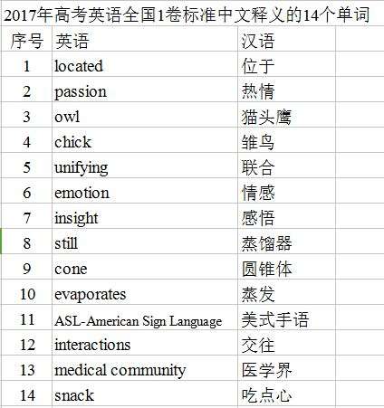 高考3500词够用吗 超纲词的解决方案 知乎